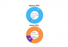 Gestión Transparente